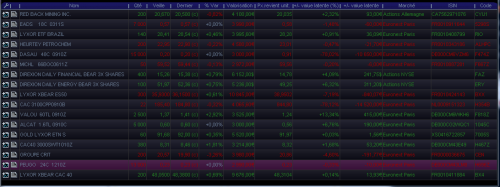 Forum BFM Bourse