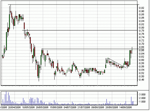 Forum BFM Bourse