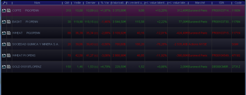 Forum BFM Bourse