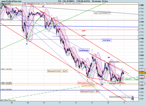 Forum BFM Bourse