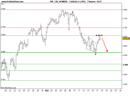 Forum BFM Bourse
