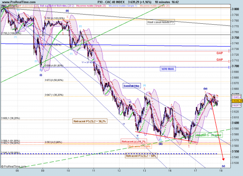 Forum BFM Bourse