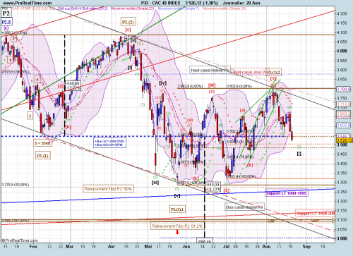 Forum BFM Bourse
