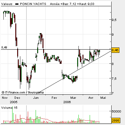 Forum BFM Bourse