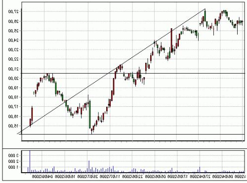 Forum BFM Bourse