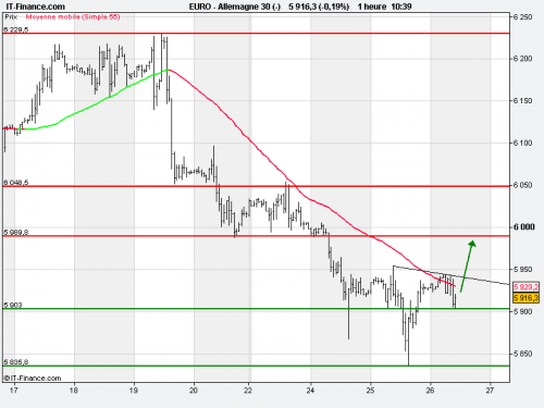 Forum BFM Bourse