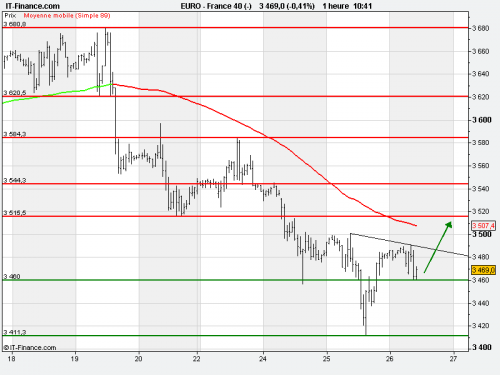 Forum BFM Bourse