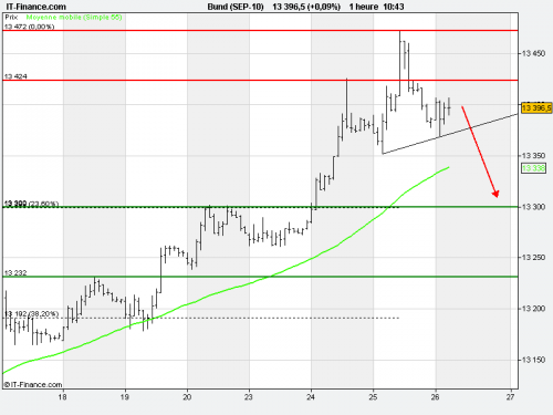 Forum BFM Bourse