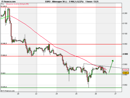 Forum BFM Bourse