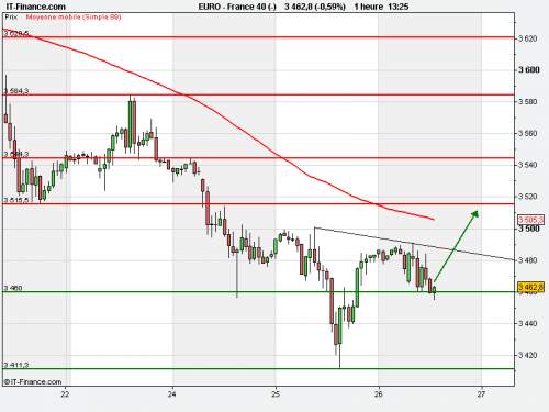 Forum BFM Bourse