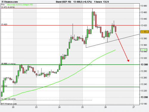 Forum BFM Bourse