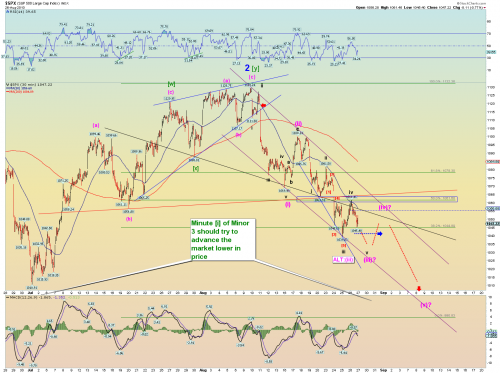 Forum BFM Bourse