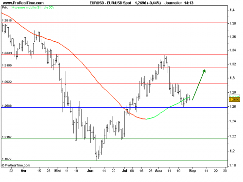 Forum BFM Bourse
