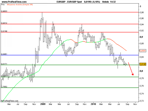 Forum BFM Bourse
