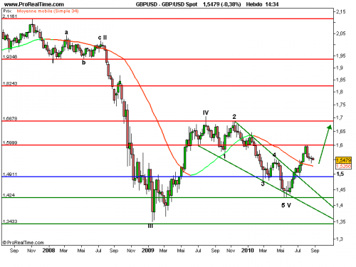 Forum BFM Bourse