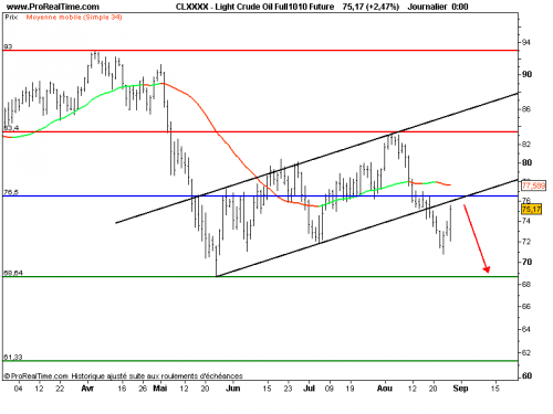 Forum BFM Bourse