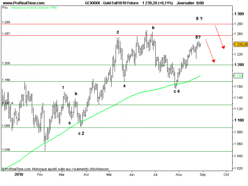 Forum BFM Bourse