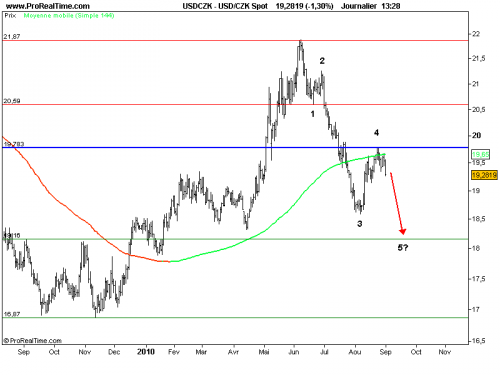 Forum BFM Bourse