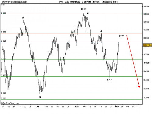 Forum BFM Bourse