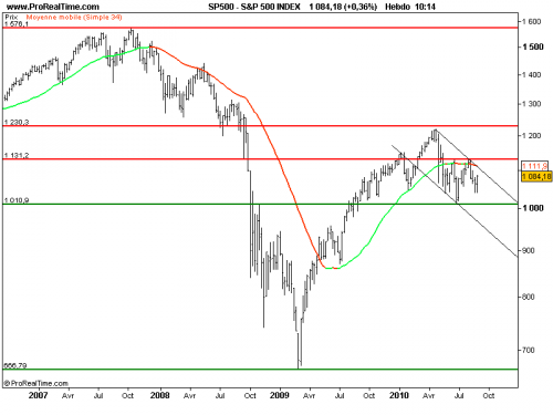 Forum BFM Bourse