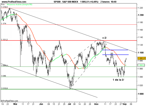 Forum BFM Bourse