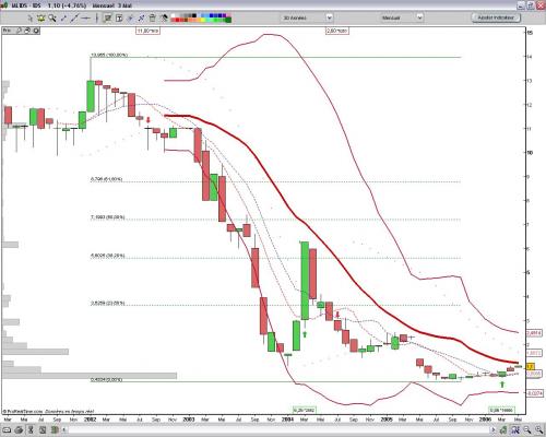Forum BFM Bourse