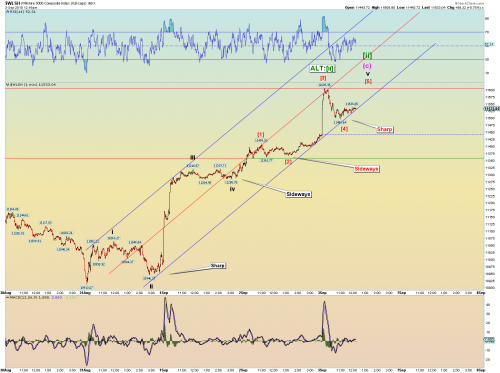 Forum BFM Bourse