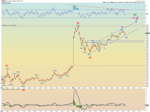 Forum BFM Bourse