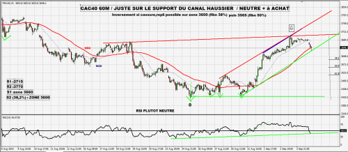 Forum BFM Bourse
