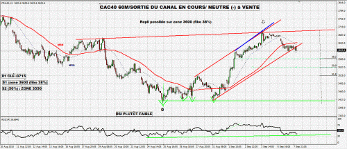 Forum BFM Bourse
