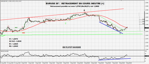Forum BFM Bourse