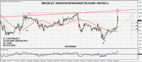 Forum BFM Bourse