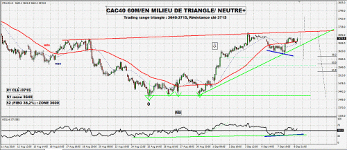 Forum BFM Bourse