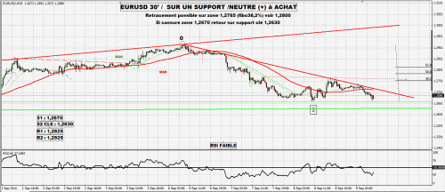 Forum BFM Bourse