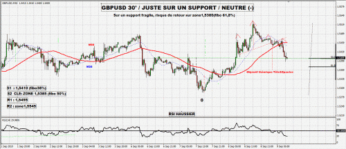Forum BFM Bourse