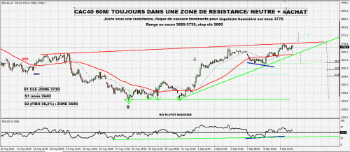 Forum BFM Bourse