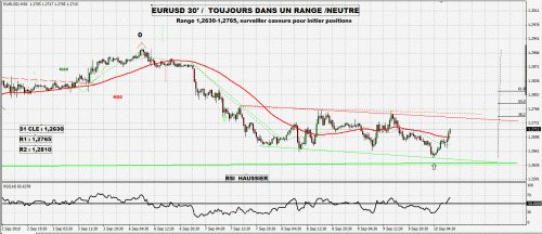 Forum BFM Bourse