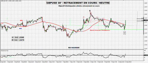 Forum BFM Bourse