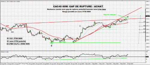 Forum BFM Bourse