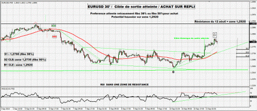 Forum BFM Bourse