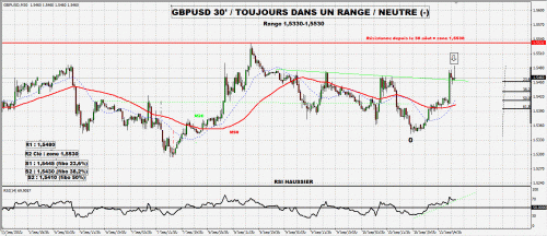 Forum BFM Bourse
