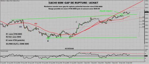 Forum BFM Bourse