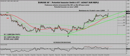 Forum BFM Bourse