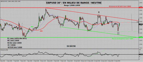 Forum BFM Bourse