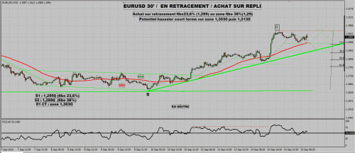 Forum BFM Bourse