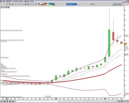 Forum BFM Bourse