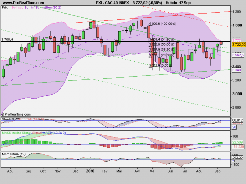 Forum BFM Bourse