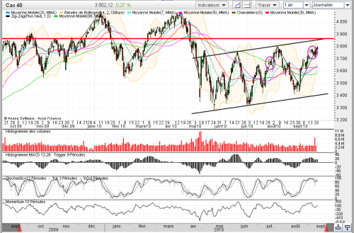Forum BFM Bourse
