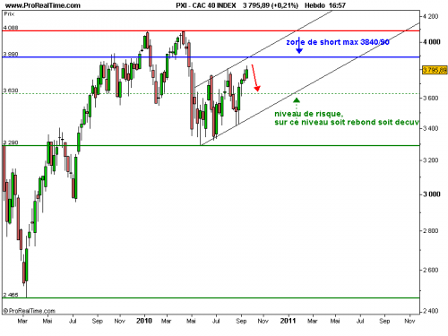 Forum BFM Bourse