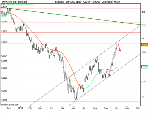 Forum BFM Bourse